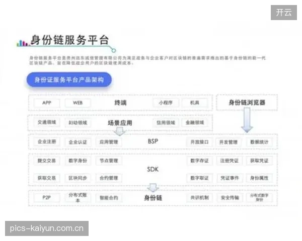 2026世界杯票务乱象将迫使行业建立基于实时区块链存证的全球统一票务结算标准